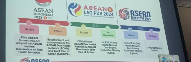 Mesyuarat Penyelarasan Pelaksanaan Mesyuarat Serantau Rangkaian One Health ASEAN Pertama 