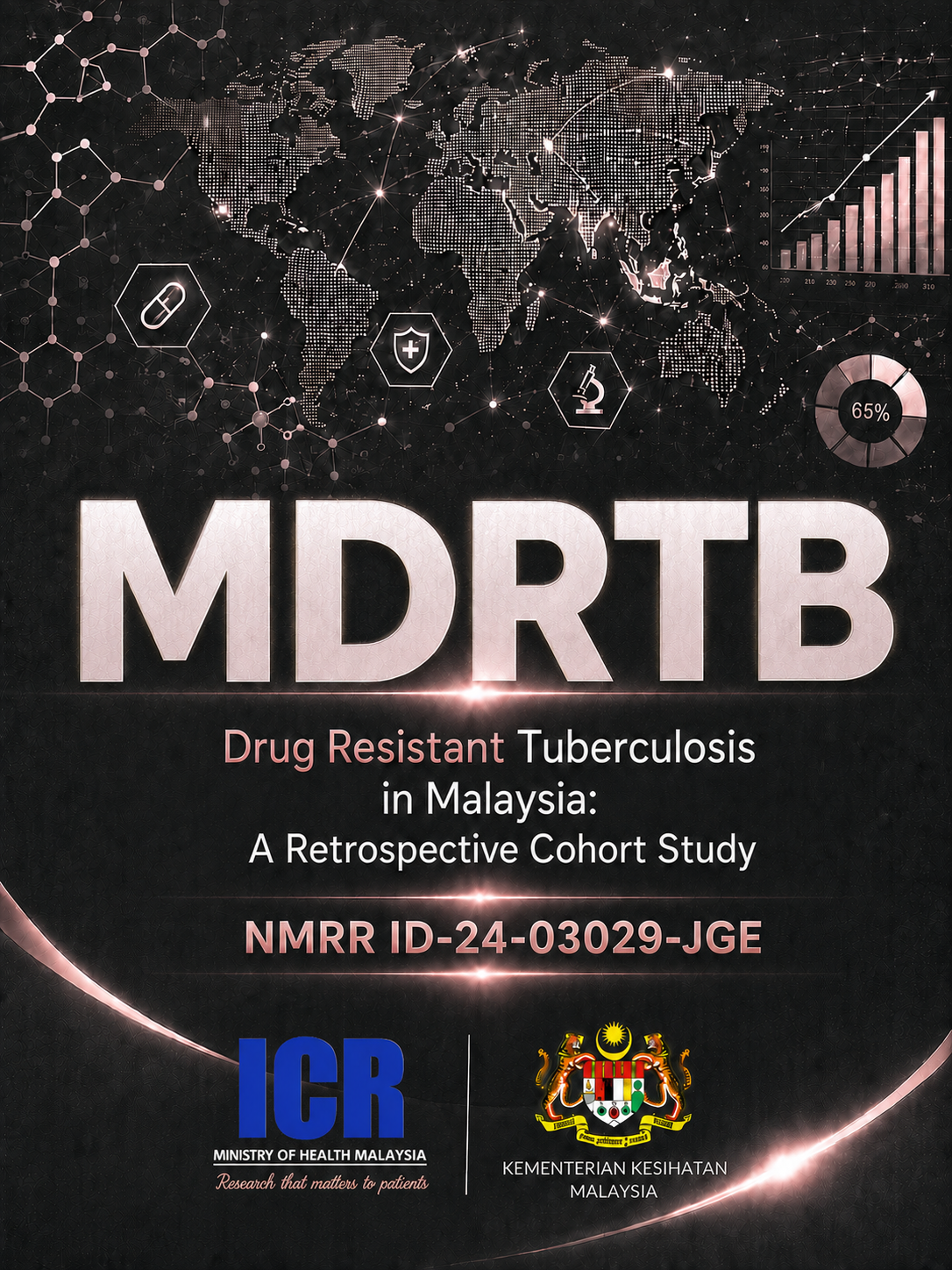 DR-TB Project Preview
