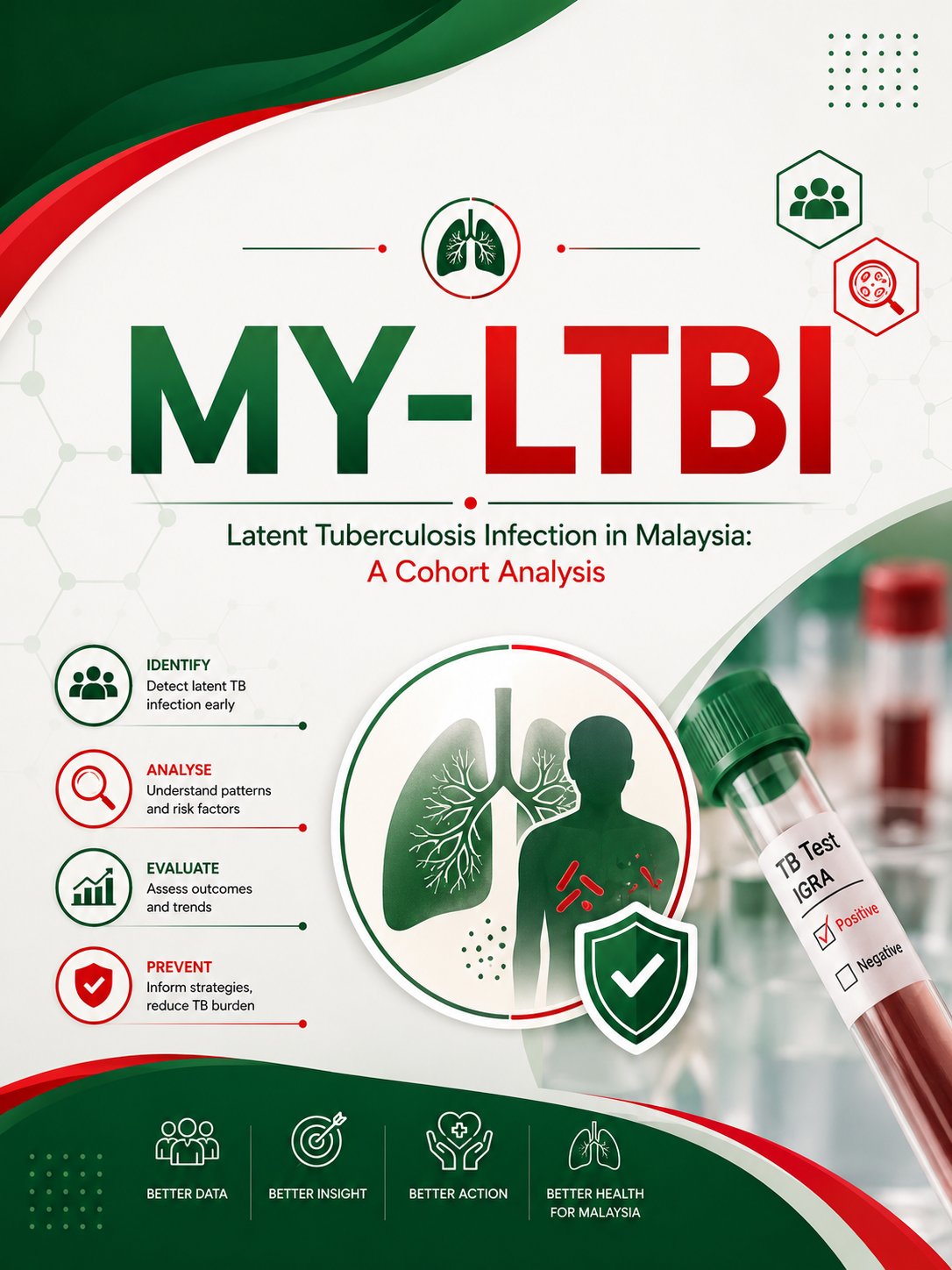 MY-LTBI Study