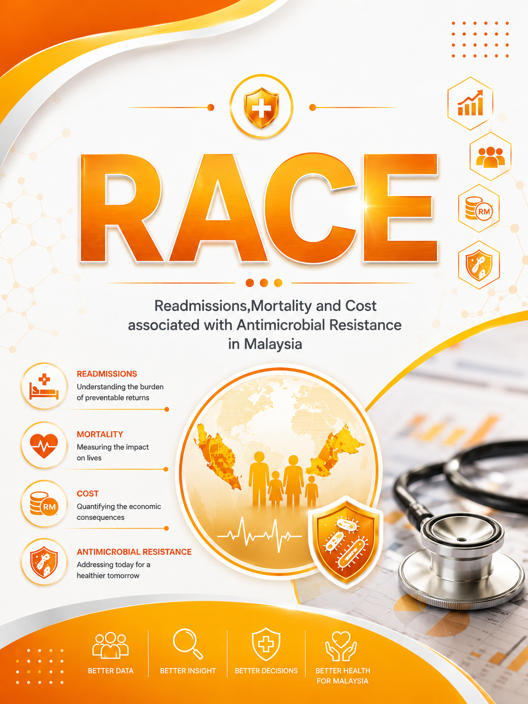 RACE Study