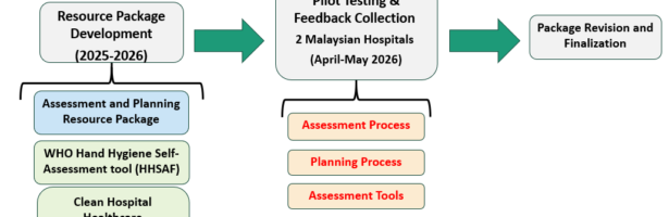 ASEAN-US IPC Task Force Activity 8 Meeting
