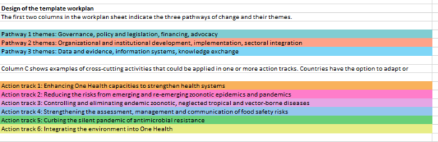 Bengkel Pembangunan Pelan Strategik Kebangsaan One Health (One Health Joint Plan of Action) 2026 – 2030 Sesi 2